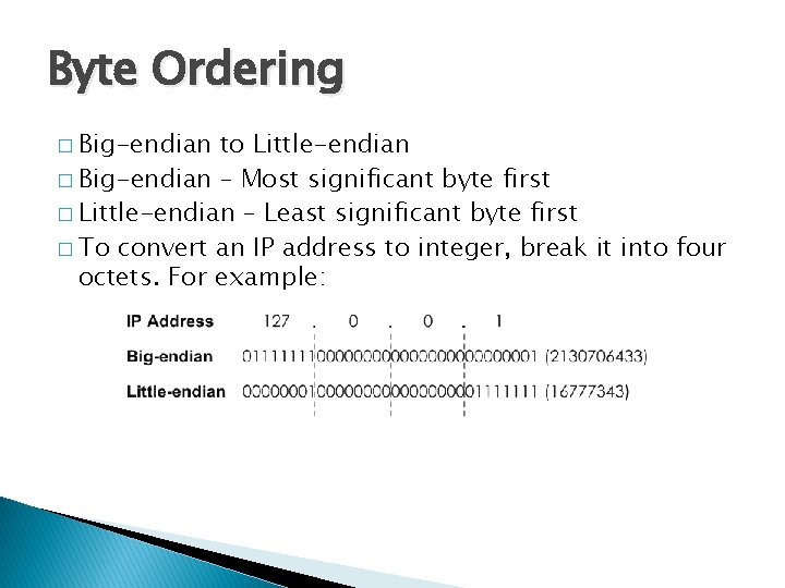 Byte Ordering � Big-endian to Little-endian � Big-endian – Most significant byte first �