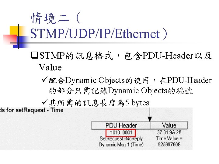 情境二（ STMP/UDP/IP/Ethernet） q. STMP的訊息格式，包含PDU-Header以及 Value ü配合Dynamic Objects的使用，在PDU-Header 的部分只需記錄Dynamic Objects的編號 ü其所需的訊息長度為 5 bytes 