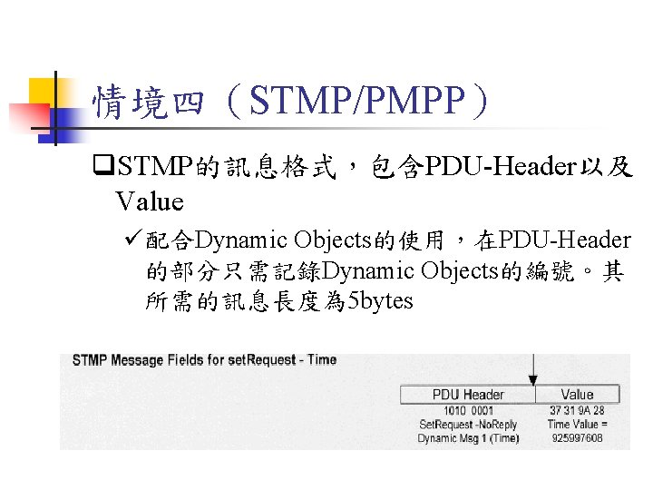 情境四（STMP/PMPP） q. STMP的訊息格式，包含PDU-Header以及 Value ü配合Dynamic Objects的使用，在PDU-Header 的部分只需記錄Dynamic Objects的編號。其 所需的訊息長度為 5 bytes 