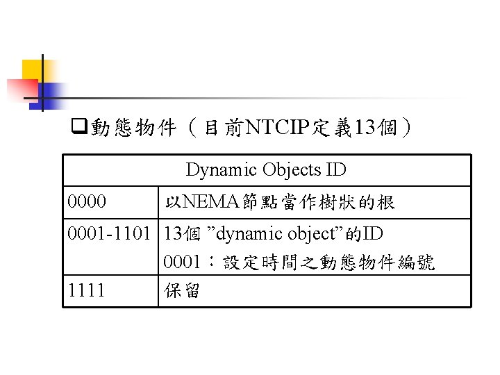 q動態物件（目前NTCIP定義 13個） Dynamic Objects ID 0000 以NEMA節點當作樹狀的根 0001 -1101 13個 ”dynamic object”的ID 0001：設定時間之動態物件編號 保留