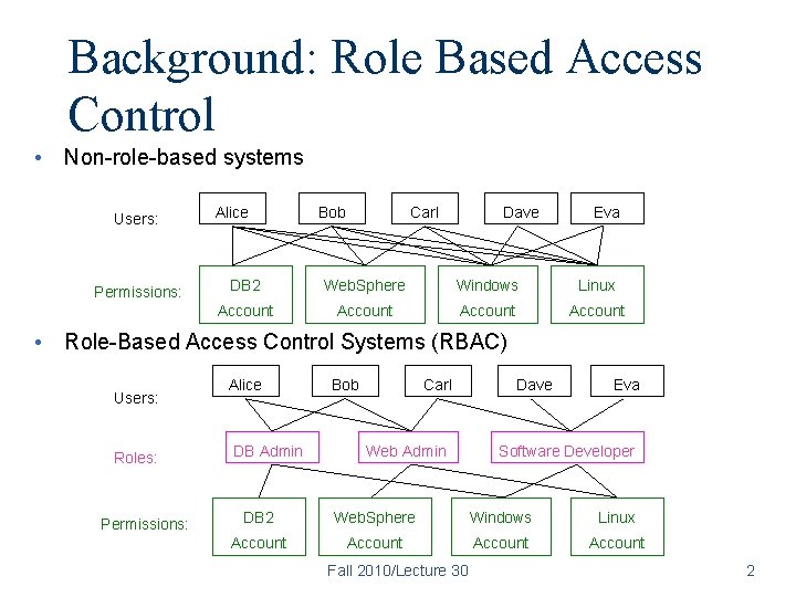 Background: Role Based Access Control • Non-role-based systems Users: Permissions: Alice Bob Carl Dave