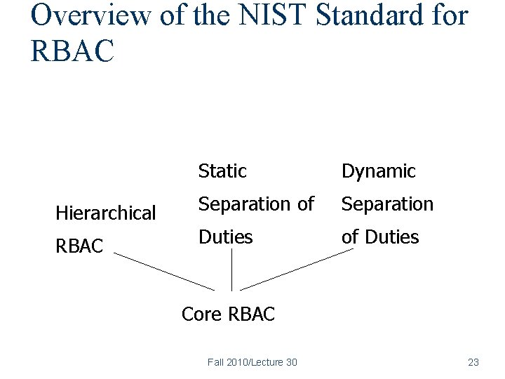 Overview of the NIST Standard for RBAC Static Dynamic Hierarchical Separation of Separation RBAC