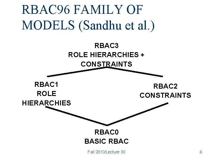 RBAC 96 FAMILY OF MODELS (Sandhu et al. ) RBAC 3 ROLE HIERARCHIES +