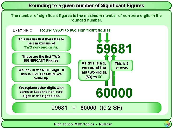 Rounding to a given number of Significant Figures The number of significant figures is