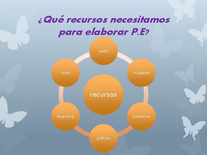 ¿Qué recursos necesitamos para elaborar P. E? audio video imágenes recursos diagramas esquemas gráficos