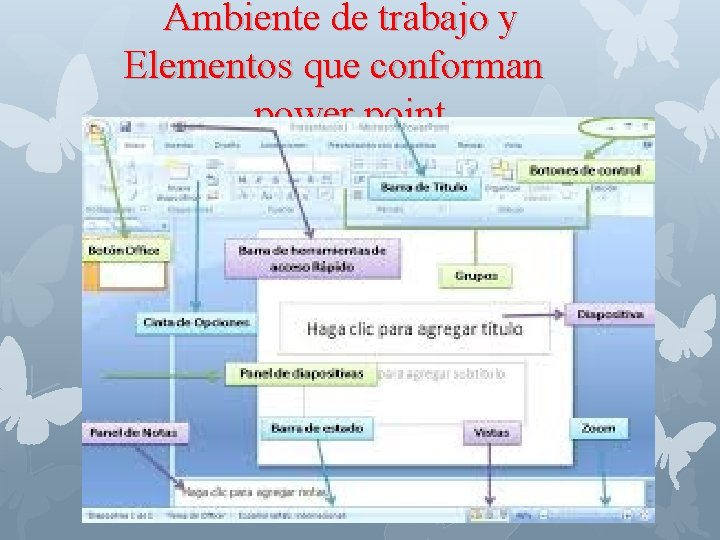 Ambiente de trabajo y Elementos que conforman power point 