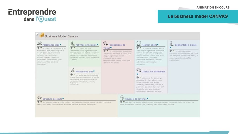 Le business model CANVAS 