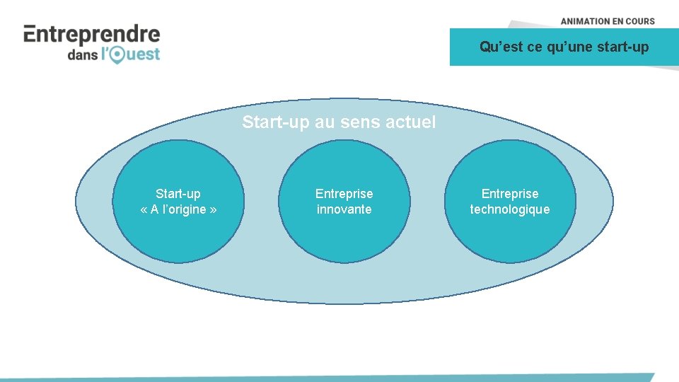 Qu’est ce qu’une start-up Start-up au sens actuel Start-up « A l’origine » Entreprise