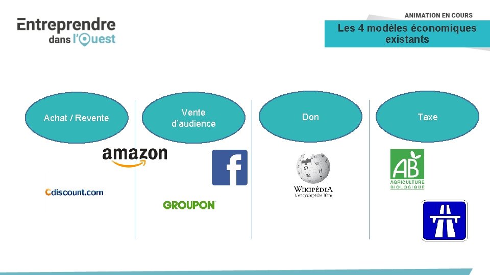 Les 4 modèles économiques existants Achat / Revente Vente d’audience Don Taxe 