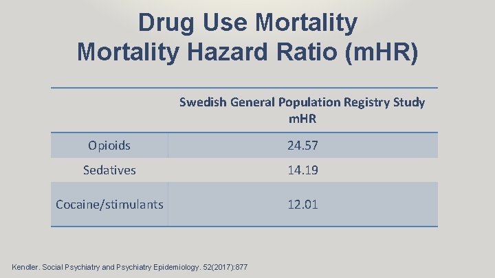 Drug Use Mortality Hazard Ratio (m. HR) Swedish General Population Registry Study m. HR
