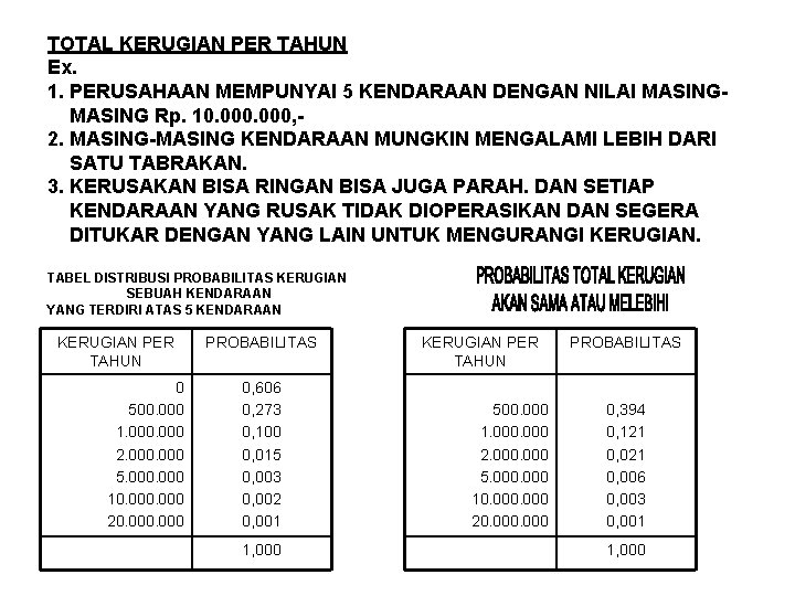 TOTAL KERUGIAN PER TAHUN Ex. 1. PERUSAHAAN MEMPUNYAI 5 KENDARAAN DENGAN NILAI MASING Rp.