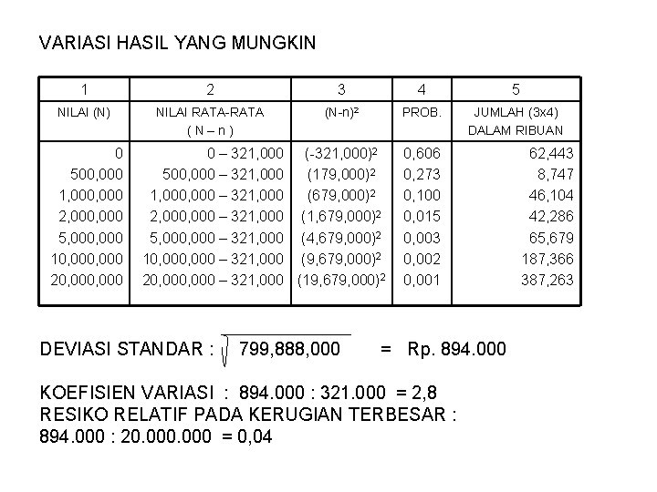 VARIASI HASIL YANG MUNGKIN 1 2 3 4 5 NILAI (N) NILAI RATA-RATA (