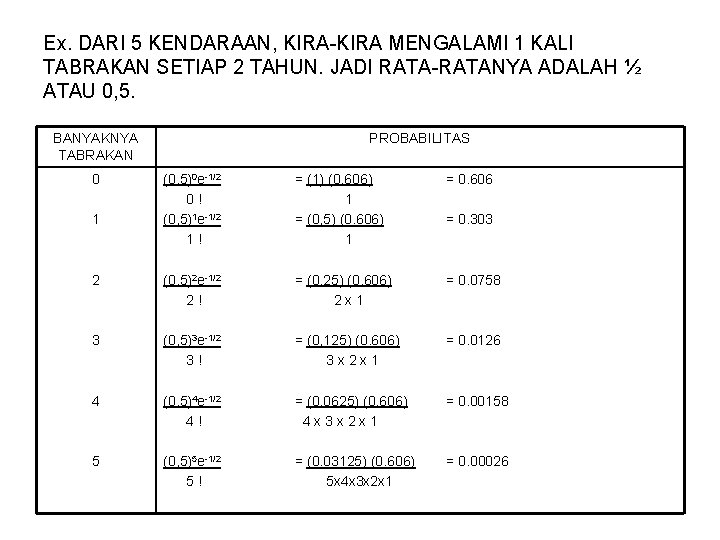 Ex. DARI 5 KENDARAAN, KIRA-KIRA MENGALAMI 1 KALI TABRAKAN SETIAP 2 TAHUN. JADI RATA-RATANYA Ex. DARI 5 KENDARAAN, KIRA-KIRA MENGALAMI 1 KALI TABRAKAN SETIAP 2 TAHUN. JADI RATA-RATANYA
