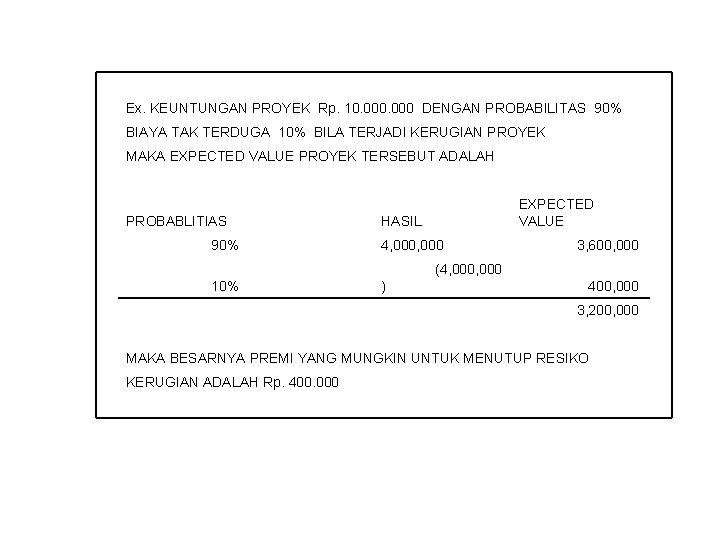  Ex. KEUNTUNGAN PROYEK Rp. 10. 000 DENGAN PROBABILITAS 90% BIAYA TAK TERDUGA 10%