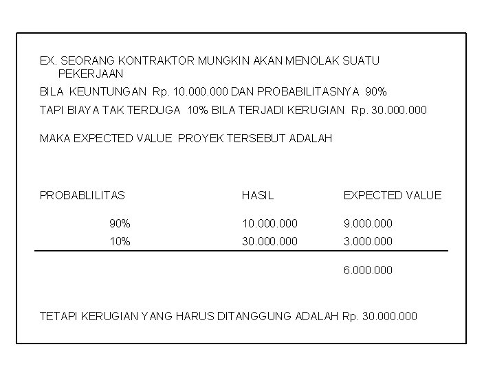  EX. SEORANG KONTRAKTOR MUNGKIN AKAN MENOLAK SUATU PEKERJAAN BILA KEUNTUNGAN Rp. 10. 000