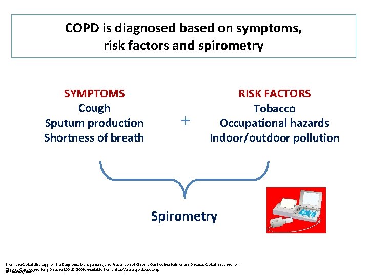 COPD is diagnosed based on symptoms, risk factors and spirometry SYMPTOMS Cough Sputum production