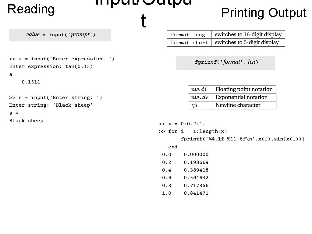 Reading Input/Outpu t Printing Output 