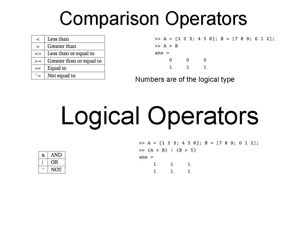 Comparison Operators Numbers are of the logical type Logical Operators 