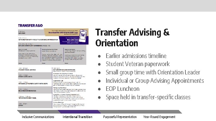 Transfer Advising & Orientation ● ● ● Inclusive Communications Intentional Transition Earlier admissions timeline