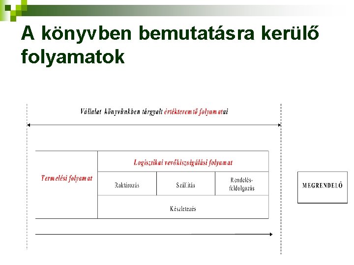 A könyvben bemutatásra kerülő folyamatok 