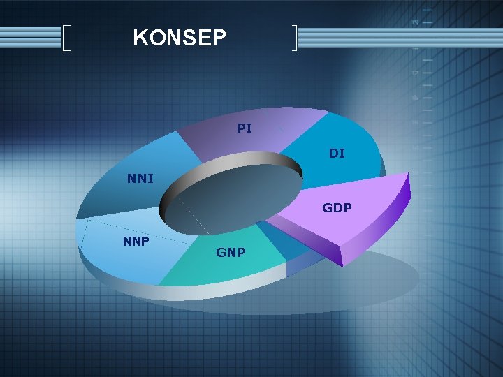 KONSEP PI DI NNI GDP NNP GNP 