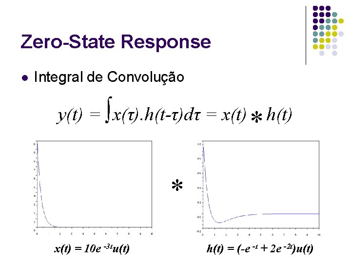 Zero-State Response l Integral de Convolução y(t) = ∫x(τ). h(t-τ)dτ = x(t) * h(t)