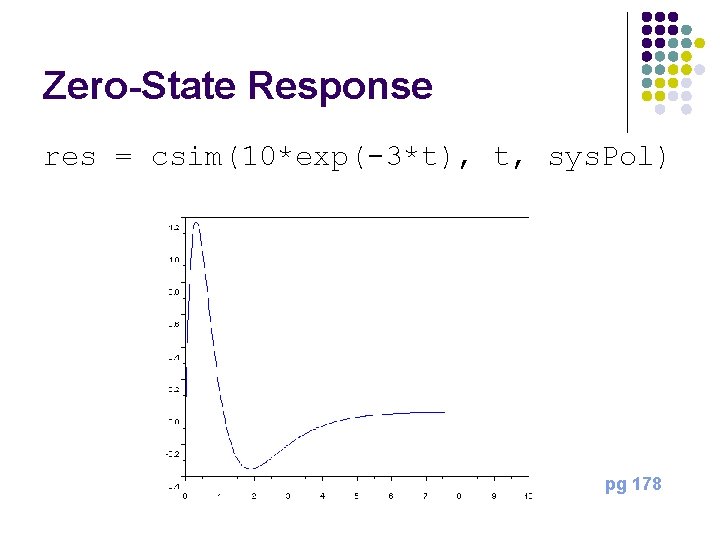 Zero-State Response res = csim(10*exp(-3*t), t, sys. Pol) pg 178 