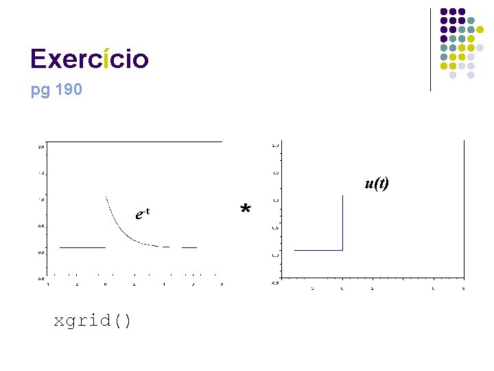 Exercício pg 190 u(t) e-t xgrid() * 