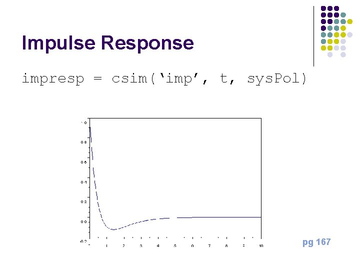 Impulse Response impresp = csim(‘imp’, t, sys. Pol) pg 167 
