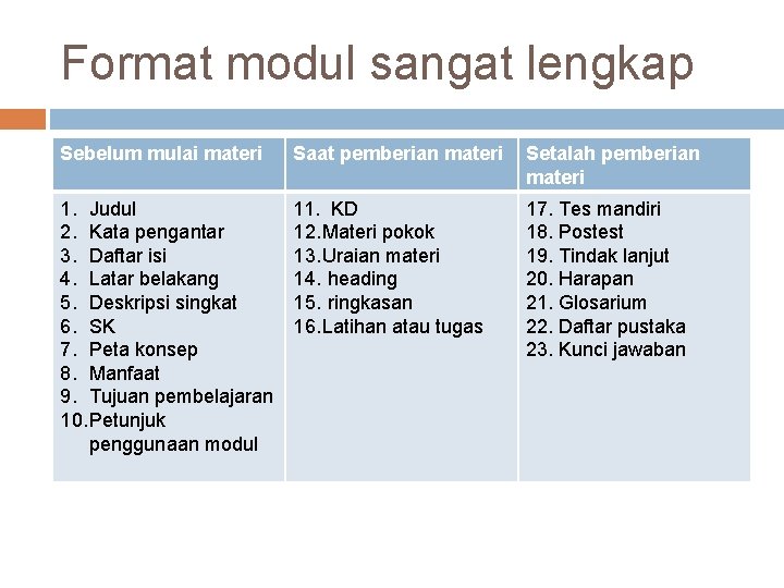 Format modul sangat lengkap Sebelum mulai materi Saat pemberian materi Setalah pemberian materi 1.