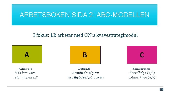 ARBETSBOKEN SIDA 2: ABC-MODELLEN I fokus: LB arbetar med GN: s kvävestrategimodul Aktiverare Vad