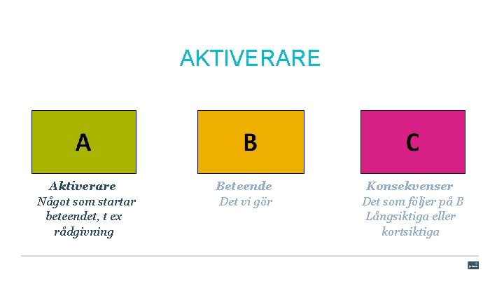 AKTIVERARE Aktiverare Något som startar beteendet, t ex rådgivning Beteende Det vi gör Konsekvenser