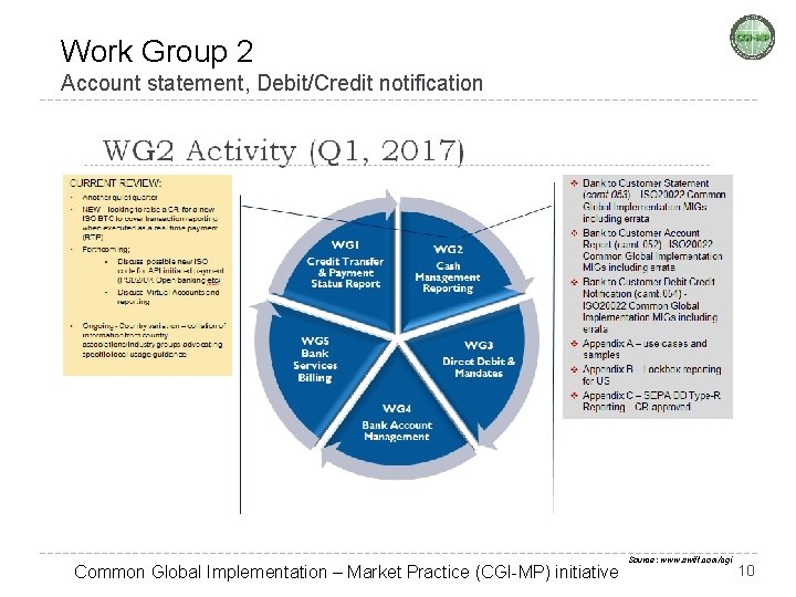 Work Group 2 Account statement, Debit/Credit notification Common Global Implementation – Market Practice (CGI-MP)