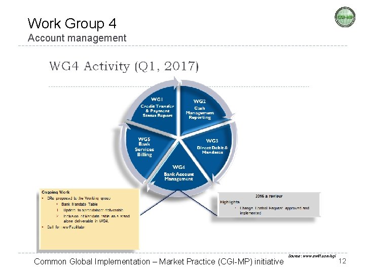 Work Group 4 Account management Common Global Implementation – Market Practice (CGI-MP) initiative Source: