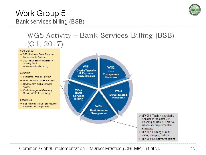 Work Group 5 Bank services billing (BSB) Common Global Implementation – Market Practice (CGI-MP)