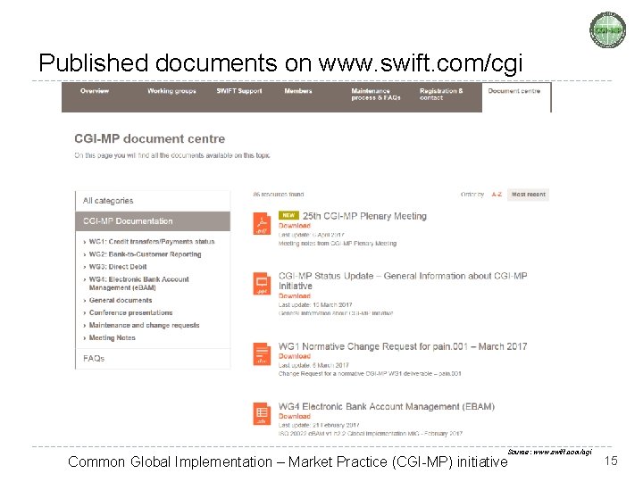 Published documents on www. swift. com/cgi Source: www. swift. com/cgi Common Global Implementation –