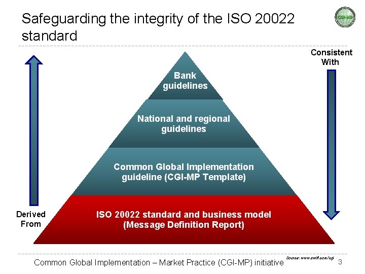 Safeguarding the integrity of the ISO 20022 standard Consistent With Bank guidelines National and
