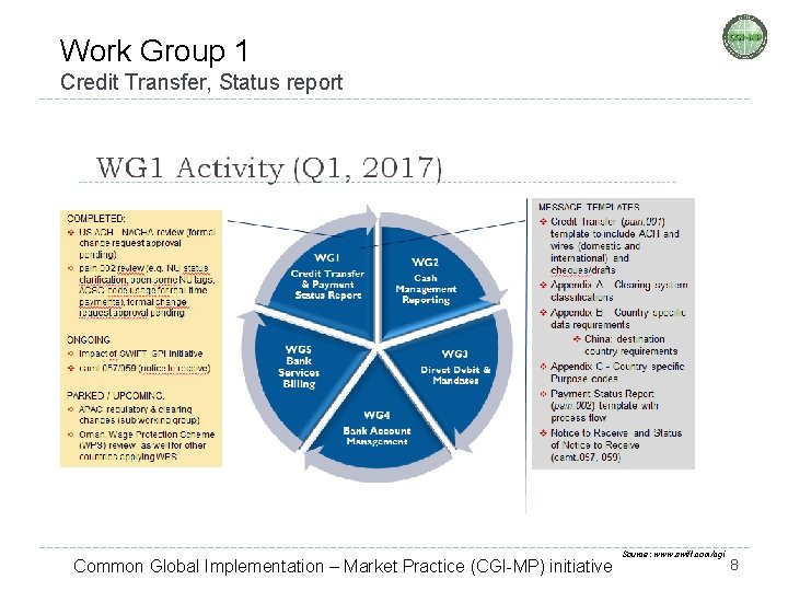Work Group 1 Credit Transfer, Status report Common Global Implementation – Market Practice (CGI-MP)