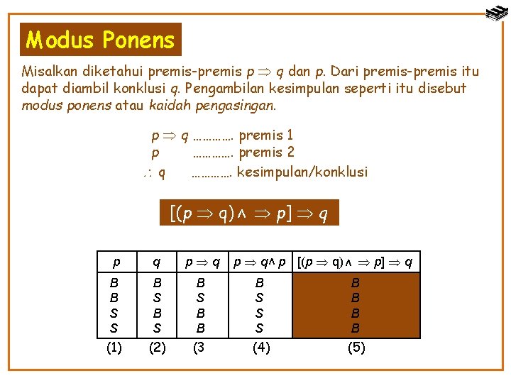 Modus Ponens Misalkan diketahui premis-premis p q dan p. Dari premis-premis itu dapat diambil