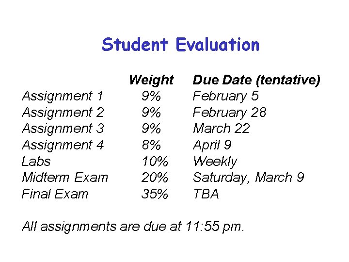 Student Evaluation Assignment 1 Assignment 2 Assignment 3 Assignment 4 Labs Midterm Exam Final