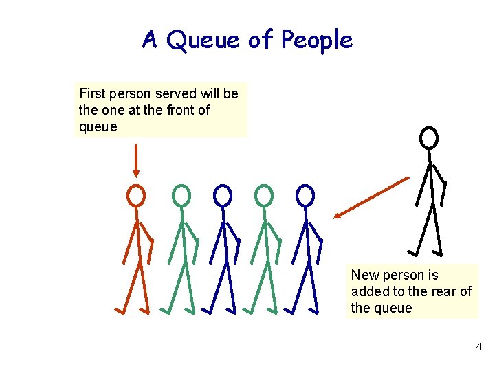 A Queue of People First person served will be the one at the front