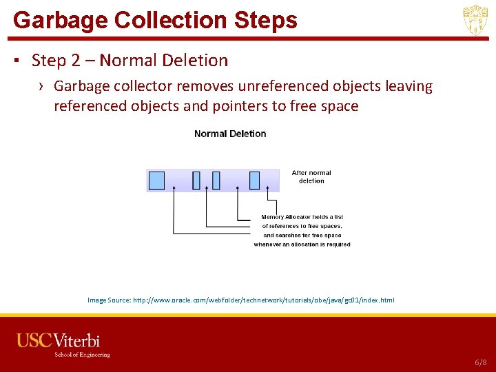 Garbage Collection Steps ▪ Step 2 – Normal Deletion › Garbage collector removes unreferenced Garbage Collection Steps ▪ Step 2 – Normal Deletion › Garbage collector removes unreferenced