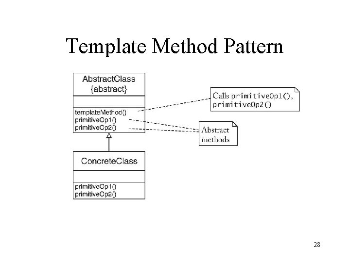 Template Method Pattern 28 