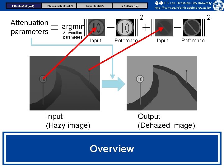 Introduction(2/3) Proposed method(7) Attenuation parameters Experiment(6) CG Lab, Hiroshima City University http: //www. cg.