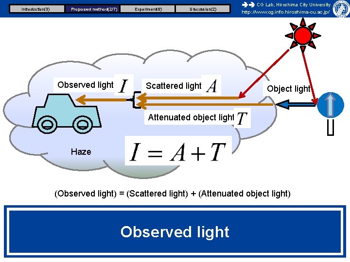 Introduction(3) Proposed method(2/7) Observed light Experiment(6) Discussion(2) Scattered light CG Lab, Hiroshima City University