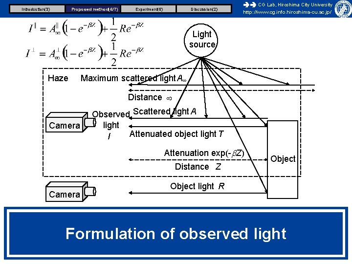 Introduction(3) Proposed method(4/7) Experiment(6) Discussion(2) CG Lab, Hiroshima City University http: //www. cg. info.