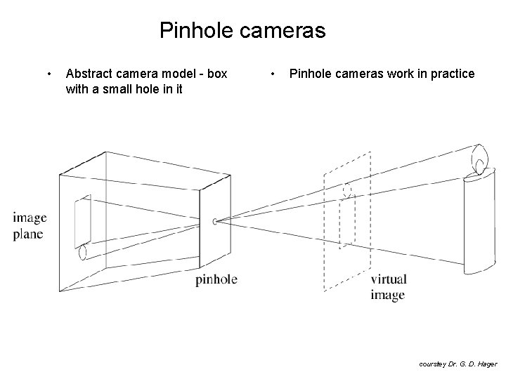 Pinhole cameras • Abstract camera model - box with a small hole in it
