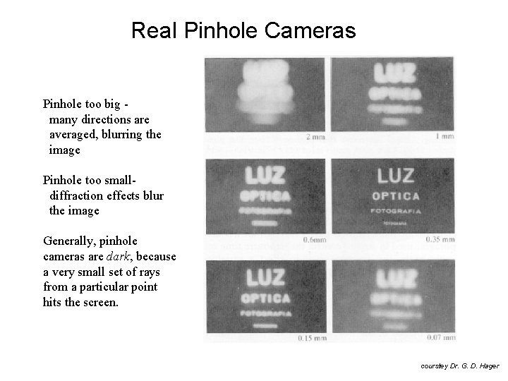 Real Pinhole Cameras Pinhole too big many directions are averaged, blurring the image Pinhole