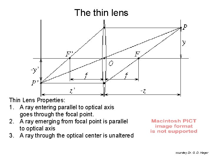 The thin lens Thin Lens Properties: 1. A ray entering parallel to optical axis