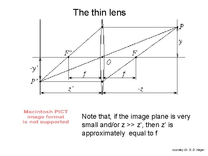 The thin lens Note that, if the image plane is very small and/or z